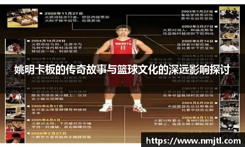 姚明卡板的传奇故事与篮球文化的深远影响探讨