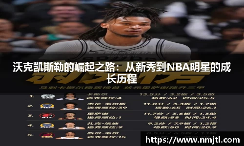 沃克凯斯勒的崛起之路：从新秀到NBA明星的成长历程